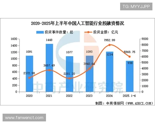 以亚洲必赢为中心的行业发展趋势深度观察及未来全景全面解析研究